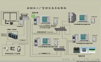 PLC、DCS、FCS控制系統的區(qū)別到底是什么