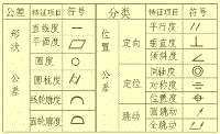 公差與配合100問，做機械設(shè)計的一定用得上！