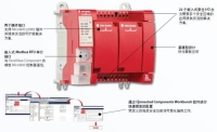 “又紅又專”的 Allen-Bradley Guardmaster 440C-CR30 安全繼電器