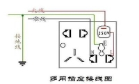 萬(wàn)用表分辨相線和零線