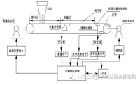 基于PLC控制的自動配料系統(tǒng)