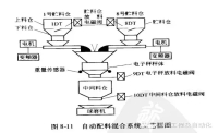 變頻器在配料系統(tǒng)中的應用