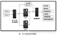 電動機(jī)傳動裝置的安裝和校正方法