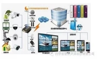 監(jiān)控視頻信號(hào)的干擾解決方法