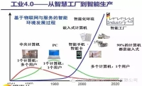 電氣人必須了解的幾個專業(yè)術(shù)語