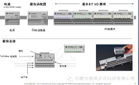 電氣故障檢修的三步驟與八個技巧!