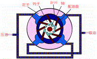 38張各種泵結(jié)構(gòu)原理動(dòng)圖