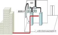 電工綜合布線常見名詞大全