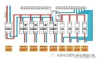 家用配電箱空氣開關接法