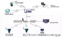 電力系統(tǒng)繼電保護(hù)的組成、常見故障分析及其處理！